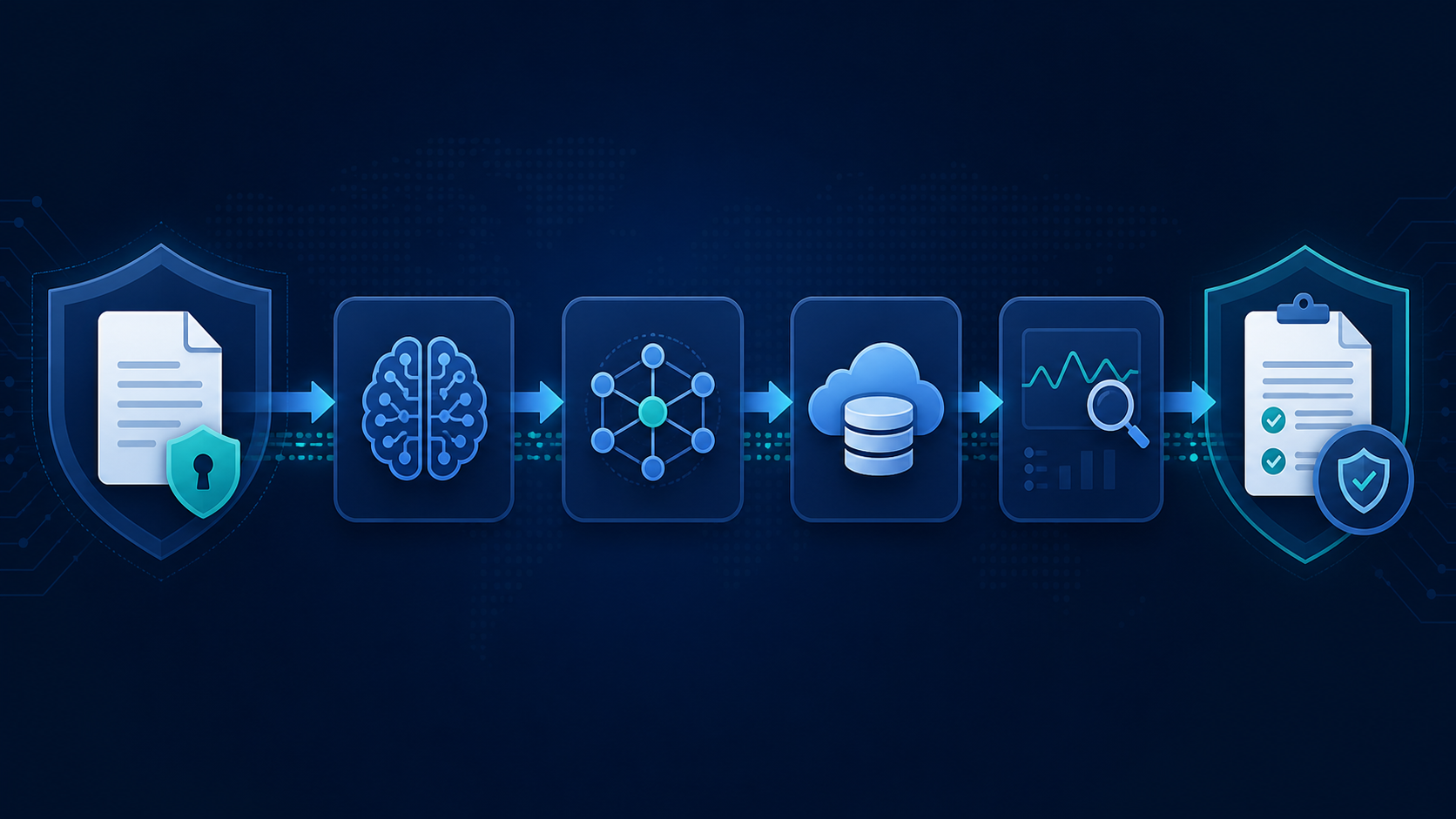 AI subprocessor data flow showing protected business data moving through AI, model, cloud, monitoring, and documented review controls.